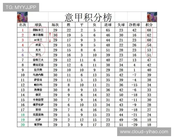意甲最新战报：关键场次胜负影响积分榜排名走势