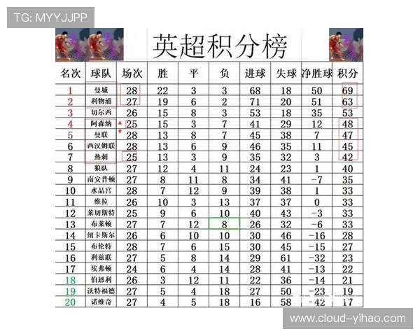 英超最新战报：曼城逆转夺冠争夺战形势分析